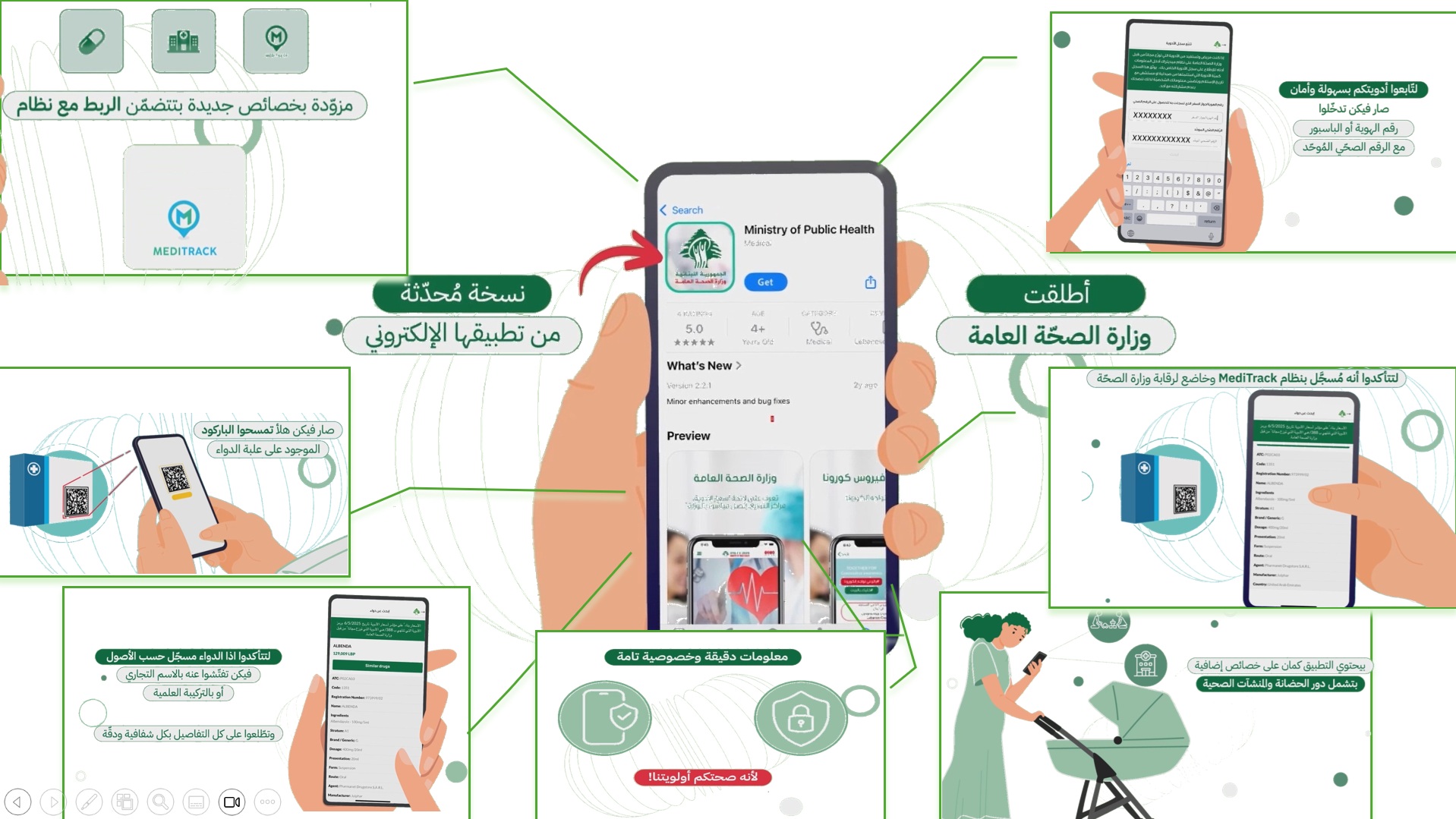 مسح واحد يكشف حقيقة الدواء وسعره الرسمي