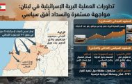 إسرائيل تُطلق العملية البرية وتكثّف حشدها… 